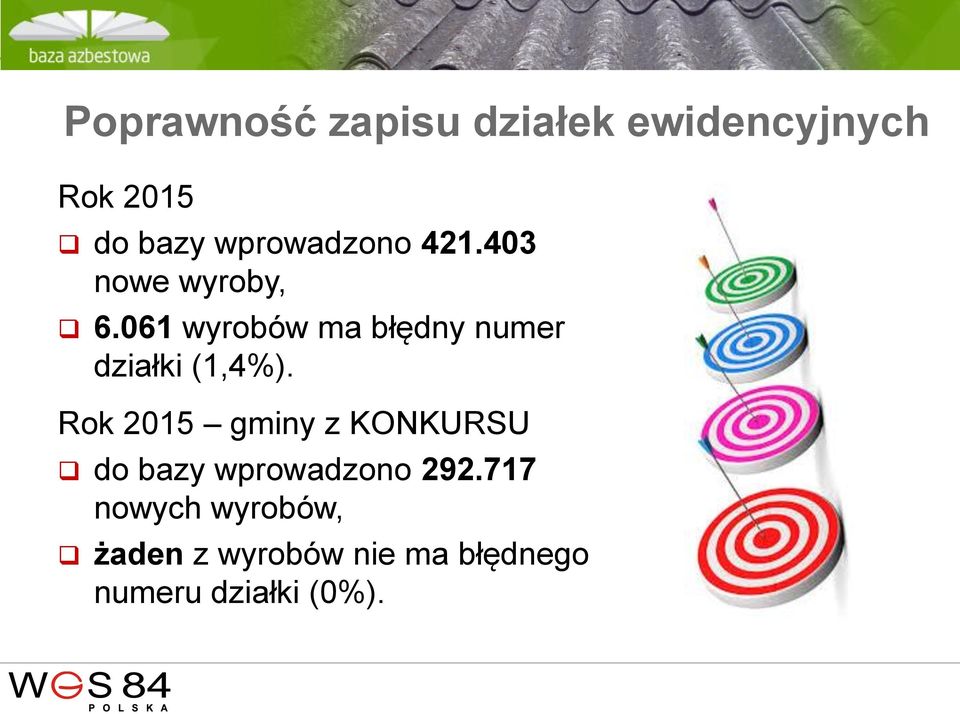 061 wyrobów ma błędny numer działki (1,4%).