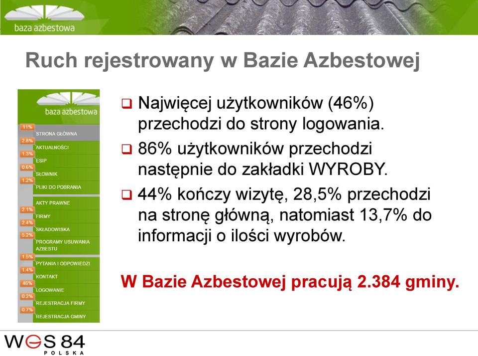 86% użytkowników przechodzi następnie do zakładki WYROBY.