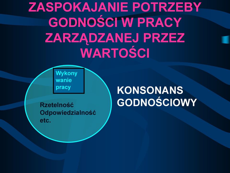 Wykony wanie pracy Rzetelność