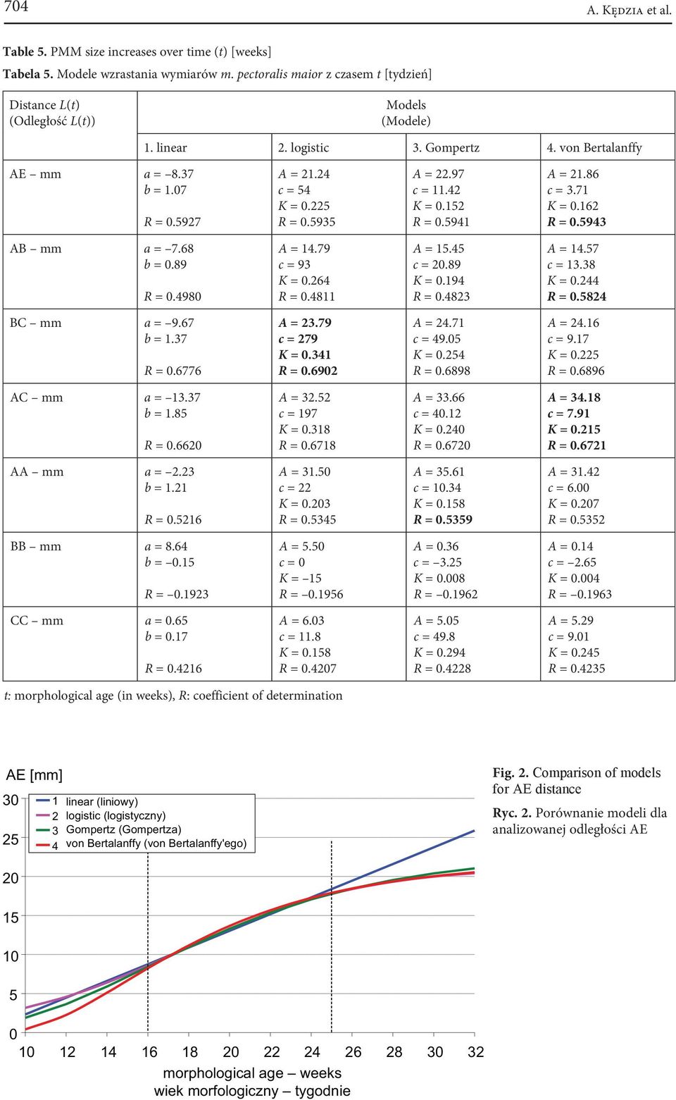 9 R =.8 A =.7 c =.8 K =. R =.8 BC mm a = 9.67 b =.7 R =.6776 A =.79 c = 79 K =. R =.69 A =.7 c = 9. K =. R =.6898 A =.6 c = 9.7 K =. R =.6896 AC mm a =.7 b =.8 R =.66 A =. c = 97 K =.8 R =.678 A =.