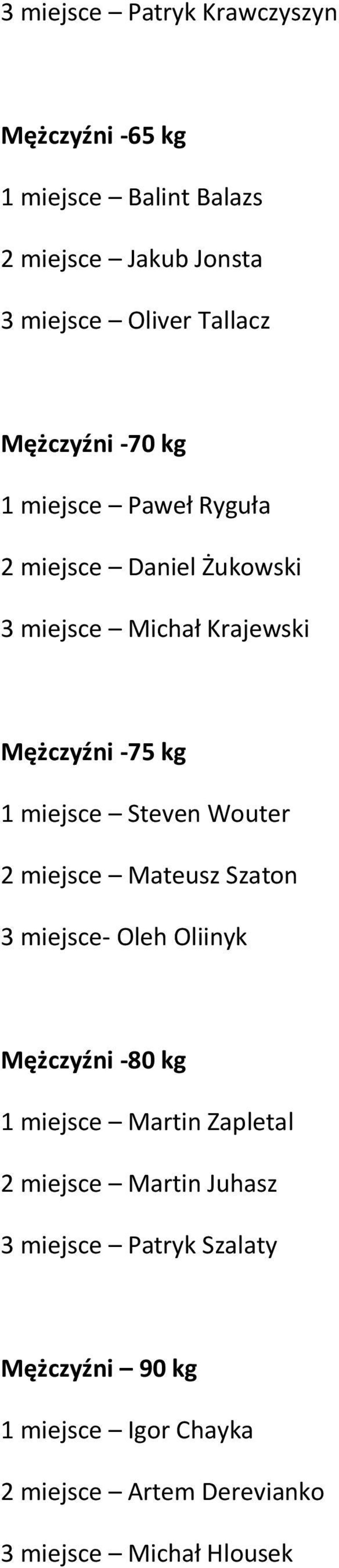 Steven Wouter 2 miejsce Mateusz Szaton 3 miejsce- Oleh Oliinyk Mężczyźni -80 kg 1 miejsce Martin Zapletal 2 miejsce