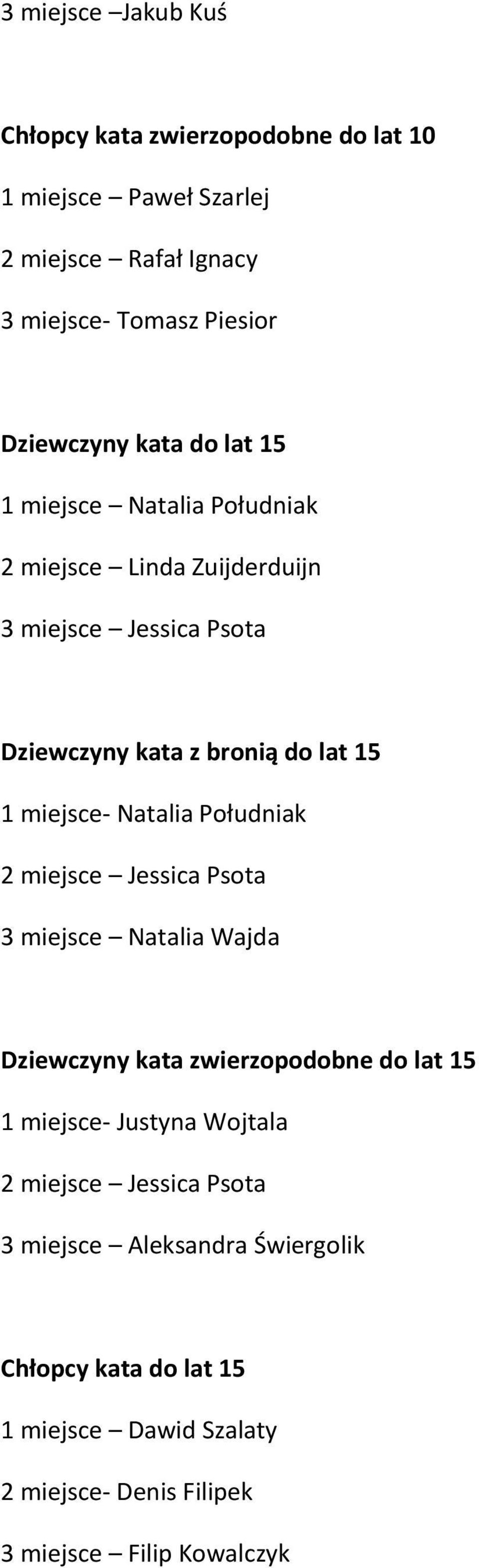 Natalia Południak 2 miejsce Jessica Psota 3 miejsce Natalia Wajda Dziewczyny kata zwierzopodobne do lat 15 1 miejsce- Justyna Wojtala 2