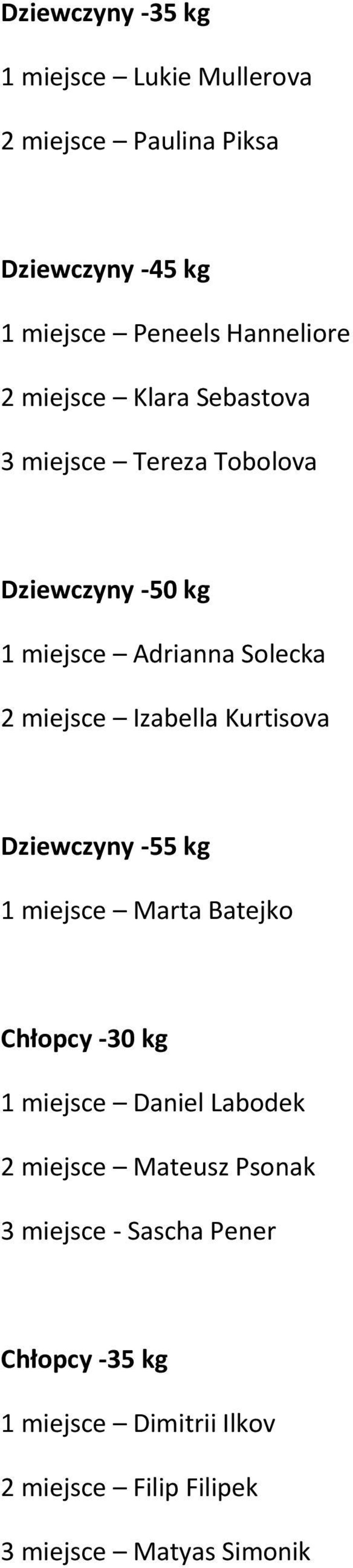 Kurtisova Dziewczyny -55 kg 1 miejsce Marta Batejko Chłopcy -30 kg 1 miejsce Daniel Labodek 2 miejsce Mateusz