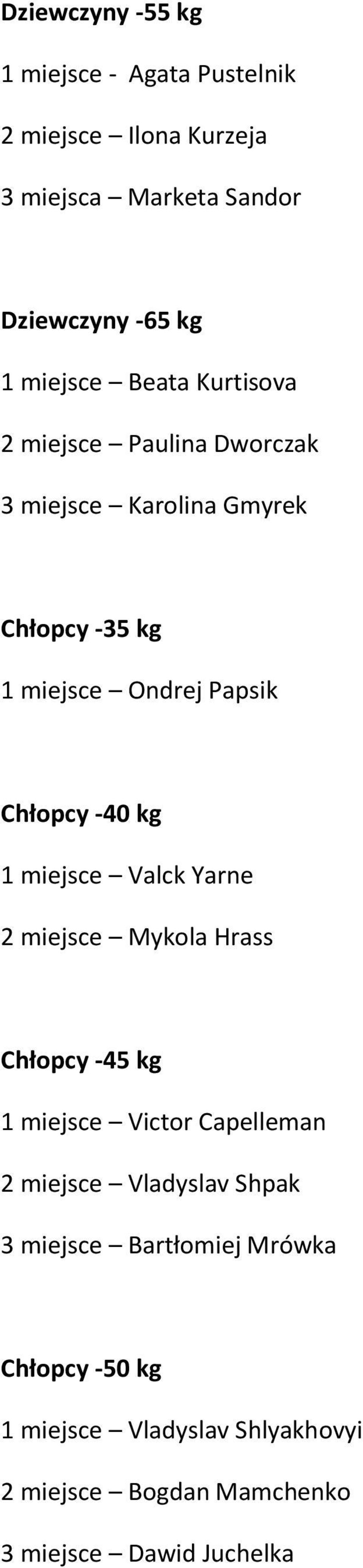 Chłopcy -40 kg 1 miejsce Valck Yarne 2 miejsce Mykola Hrass Chłopcy -45 kg 1 miejsce Victor Capelleman 2 miejsce