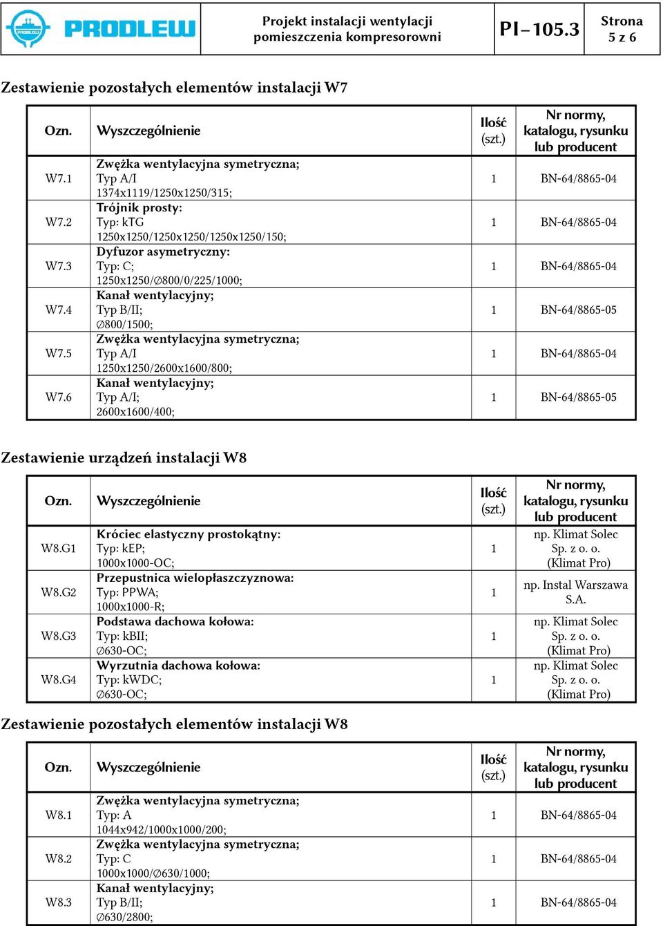 250x250/2600x600/800; Kanał wentylacyjny; Typ A/I; 2600x600/400; BN-64/8865-04 BN-64/8865-04 BN-64/8865-04 BN-64/8865-05 BN-64/8865-04 BN-64/8865-05 Zestawienie urządzeń instalacji W8 W8.G W8.G2 W8.