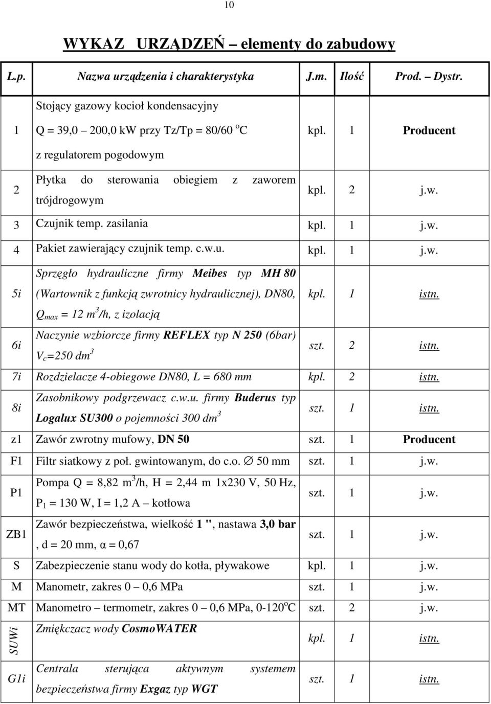 zasilania kpl. 1 j.w. 4 Pakiet zawierający czujnik temp. c.w.u. kpl. 1 j.w. 5i 6i Sprzęgło hydrauliczne firmy Meibes typ MH 80 (Wartownik z funkcją zwrotnicy hydraulicznej), DN80, Q max = 12 m 3 /h, z izolacją kpl.