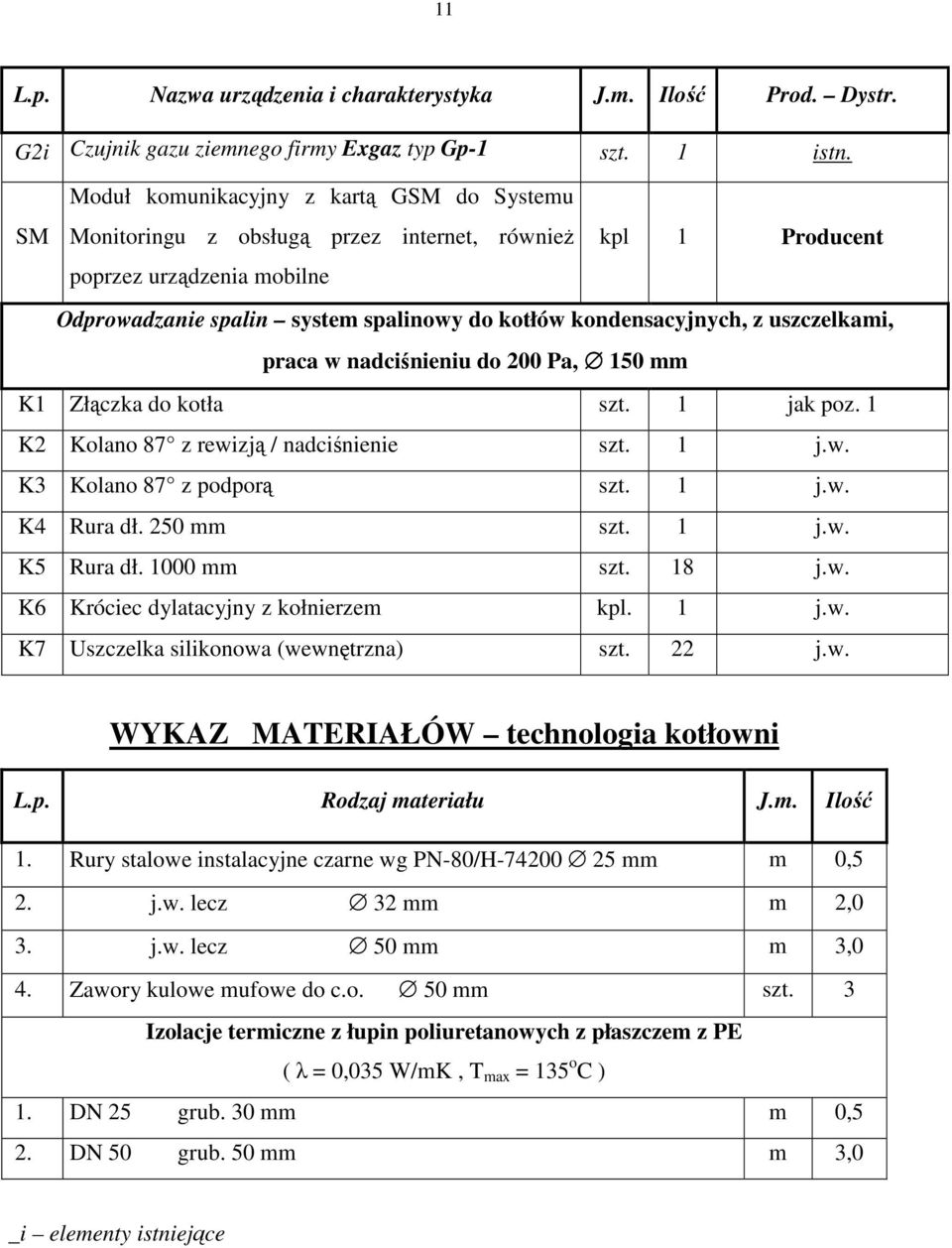 z uszczelkami, praca w nadciśnieniu do 200 Pa, 150 mm K1 Złączka do kotła szt. 1 jak poz. 1 K2 Kolano 87 z rewizją / nadciśnienie szt. 1 j.w. K3 Kolano 87 z podporą szt. 1 j.w. K4 Rura dł. 250 mm szt.