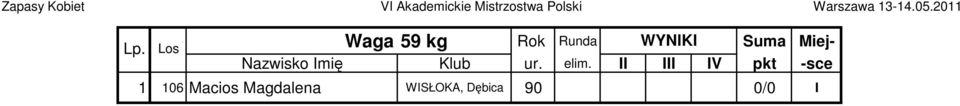 Los Waga 59 kg Rok Runda WYNIKI Suma Miej- Nazwisko