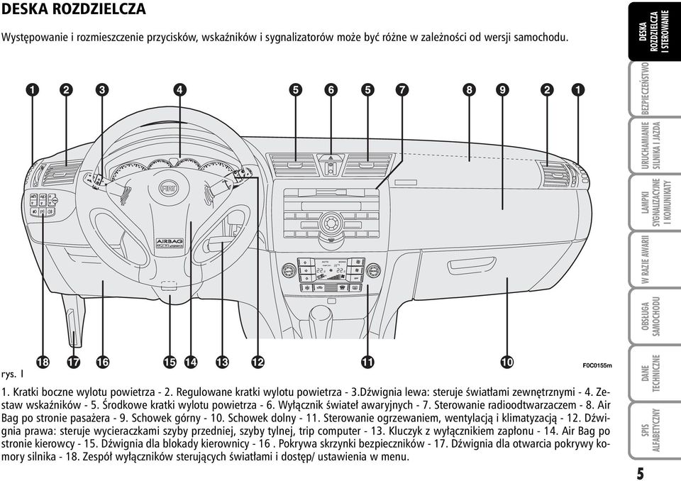Sterowanie radioodtwarzaczem - 8. Air Bag po stronie pasa era - 9. Schowek górny - 10. Schowek dolny - 11. Sterowanie ogrzewaniem, wentylacjà i klimatyzacjà - 12.