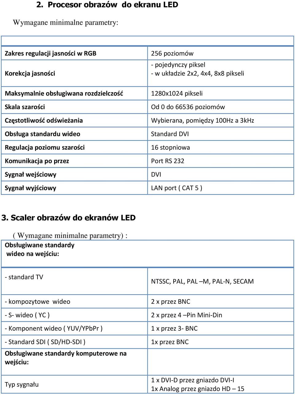 szarości 16 stopniowa Komunikacja po przez Port RS 232 Sygnał wejściowy DVI Sygnał wyjściowy LAN port ( CAT 5 ) 3.