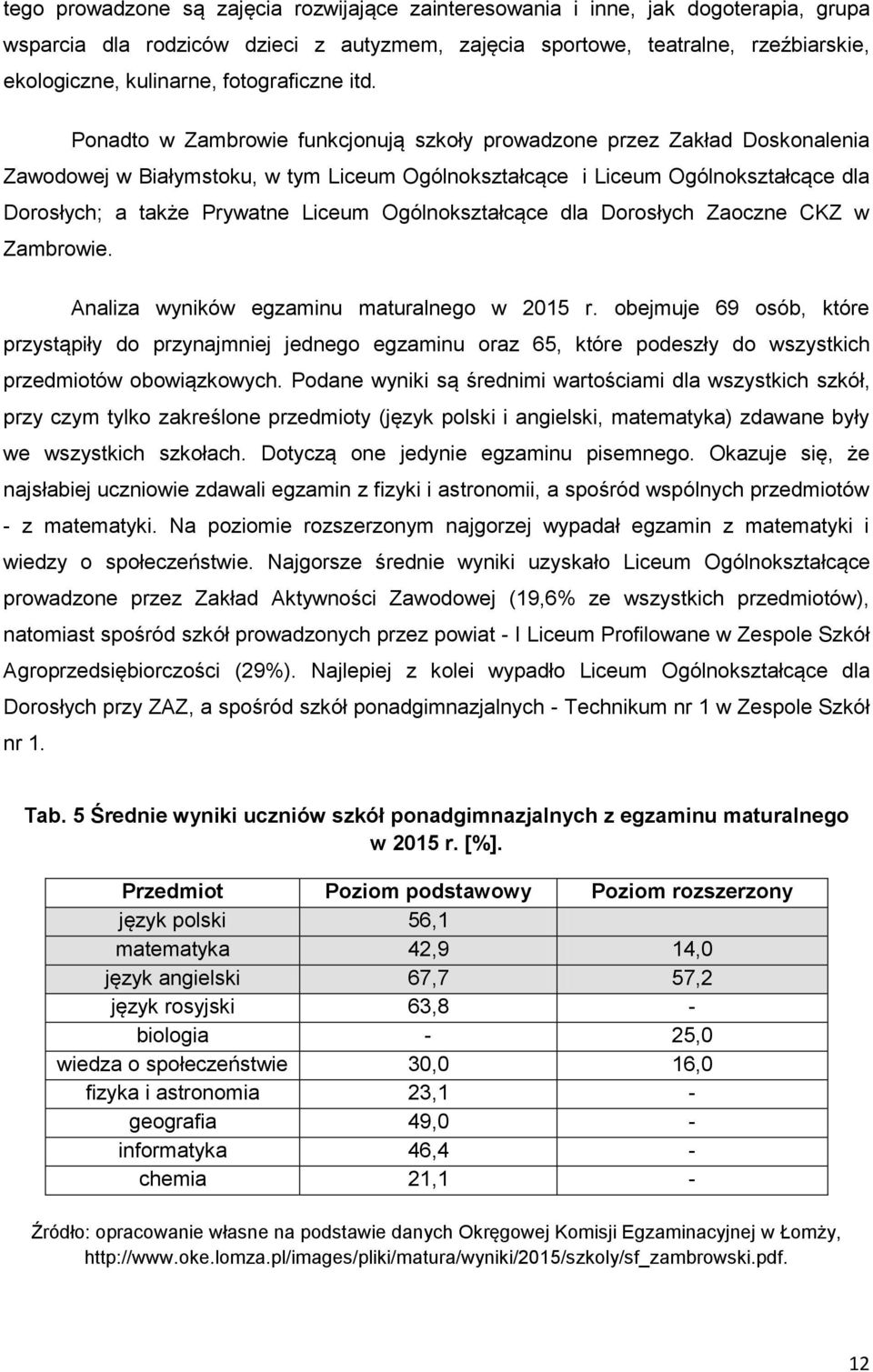 Ponadto w Zambrowie funkcjonują szkoły prowadzone przez Zakład Doskonalenia Zawodowej w Białymstoku, w tym Liceum Ogólnokształcące i Liceum Ogólnokształcące dla Dorosłych; a także Prywatne Liceum