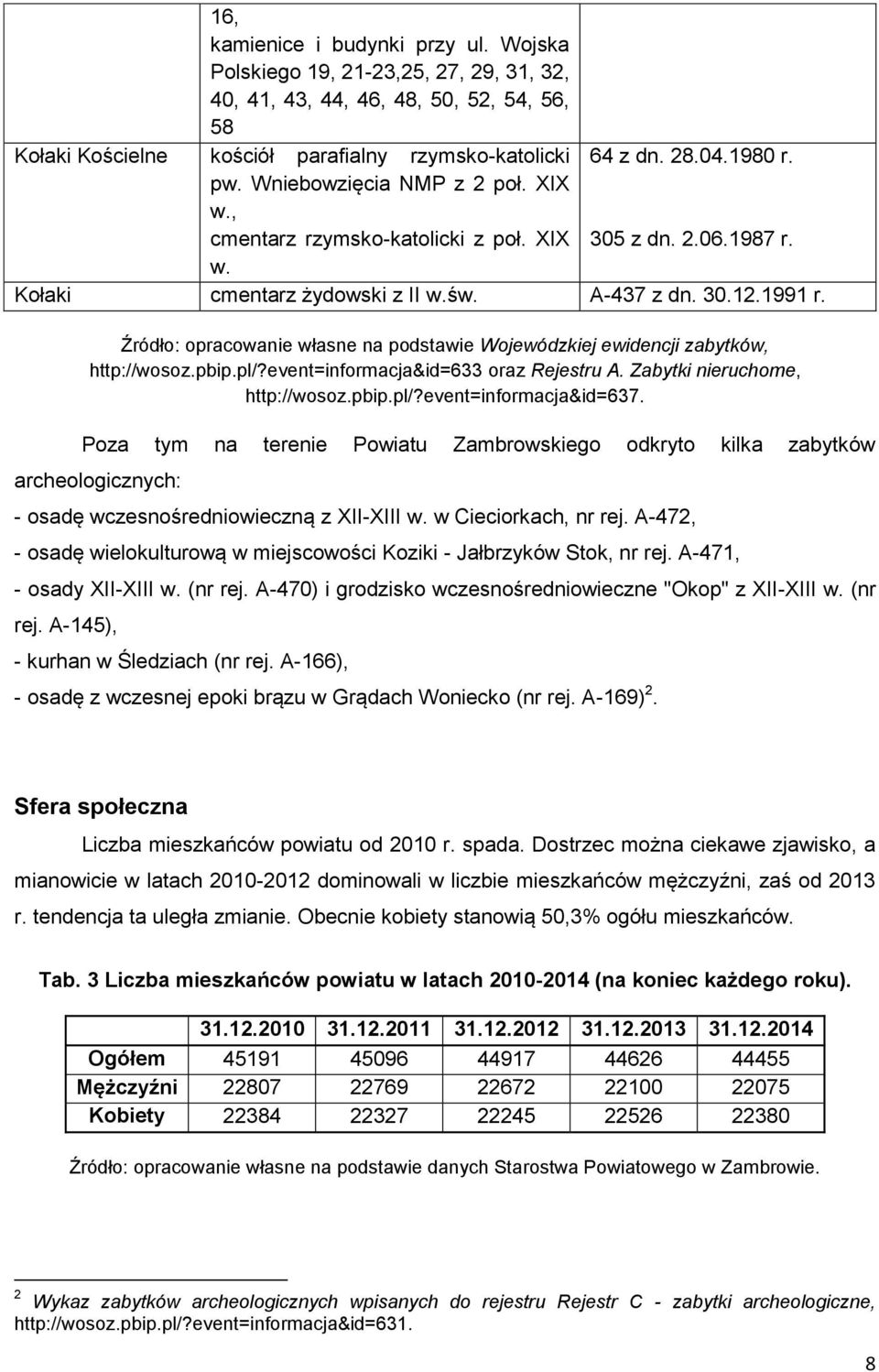 Źródło: opracowanie własne na podstawie Wojewódzkiej ewidencji zabytków, http://wosoz.pbip.pl/?event=informacja&id=633 oraz Rejestru A. Zabytki nieruchome, http://wosoz.pbip.pl/?event=informacja&id=637.