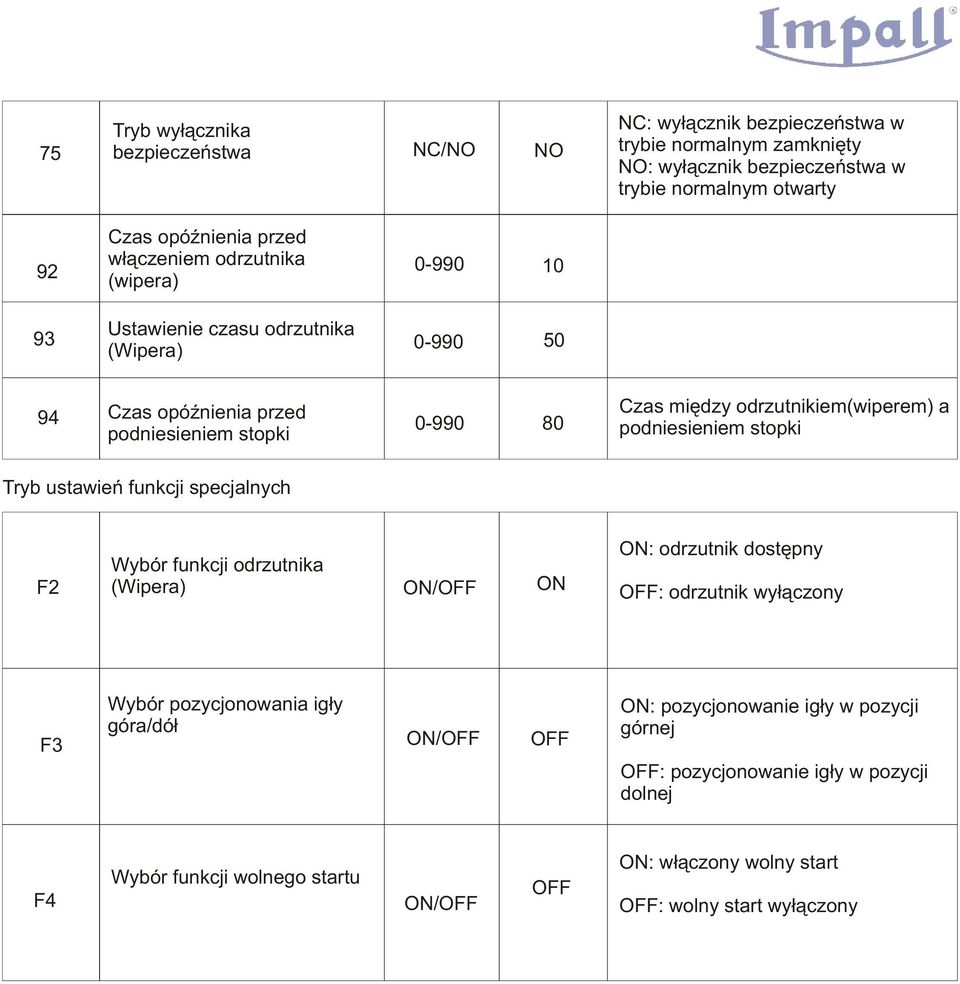 podniesieniem stopki Tryb ustawieñ funkcji specjalnych F2 Wybór funkcji odrzutnika (Wipera) ON/OFF ON ON: odrzutnik dostêpny OFF: odrzutnik wy³¹czony F3 Wybór pozycjonowania ig³y