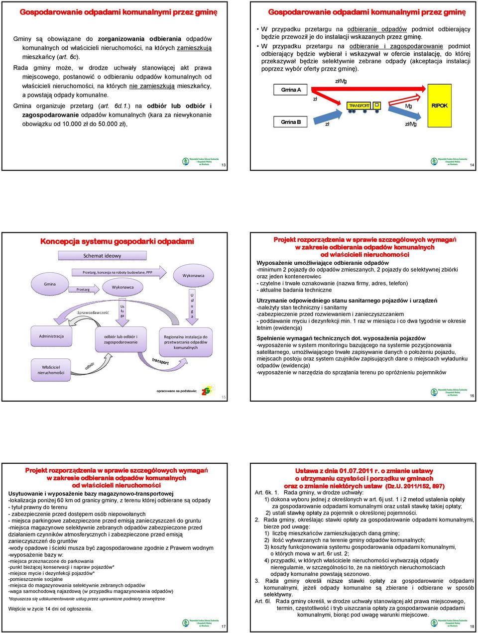 Gmina organizuje przetarg (art. 6d.1.) na odbiór r lub odbiór r i zagospodarowanie odpadów komunalnych (kara za niewykonanie obowiązku od 10.000 zł do 50.