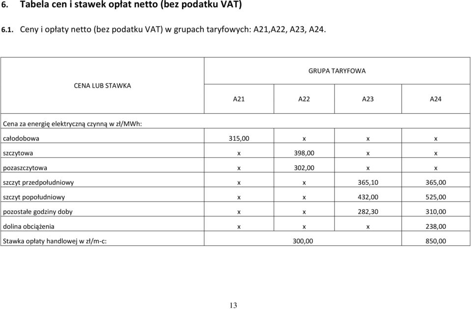 CENA LUB STAWKA GRUPA TARYFOWA A21 A22 A23 A24 Cena za energię elektryczną czynną w zł/mwh: całodobowa 315,00 x x x szczytowa