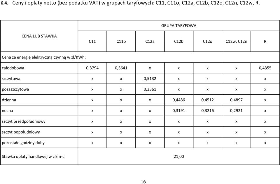 0,3641 x x x x 0,4355 szczytowa x x 0,5132 x x x x pozaszczytowa x x 0,3361 x x x x dzienna x x x 0,4486 0,4512 0,4897 x nocna x x x