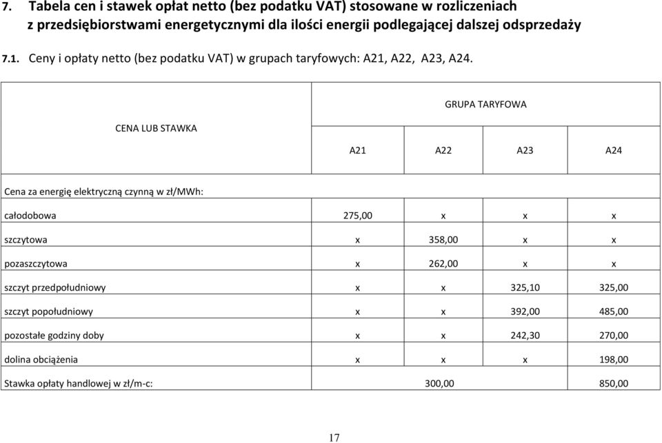 CENA LUB STAWKA GRUPA TARYFOWA A21 A22 A23 A24 Cena za energię elektryczną czynną w zł/mwh: całodobowa 275,00 x x x szczytowa x 358,00 x x pozaszczytowa x