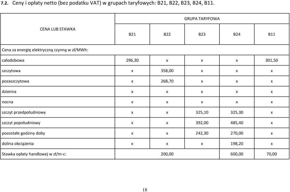 szczytowa x 358,00 x x x pozaszczytowa x 268,70 x x x dzienna x x x x x nocna x x x x x szczyt przedpołudniowy x x 325,10 325,30