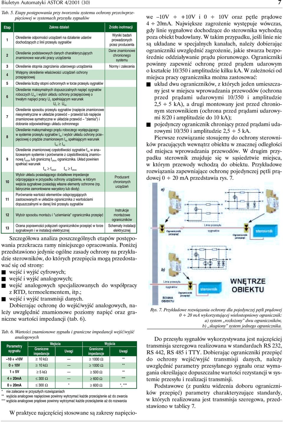 przesyłu sygnałów Określenie podstawowych danych charakteryzujących znamionowe warunki pracy urządzenia Żródło inofrmacji Wyniki badań prowadzonych przez producenta Dane znamionowe chronionego