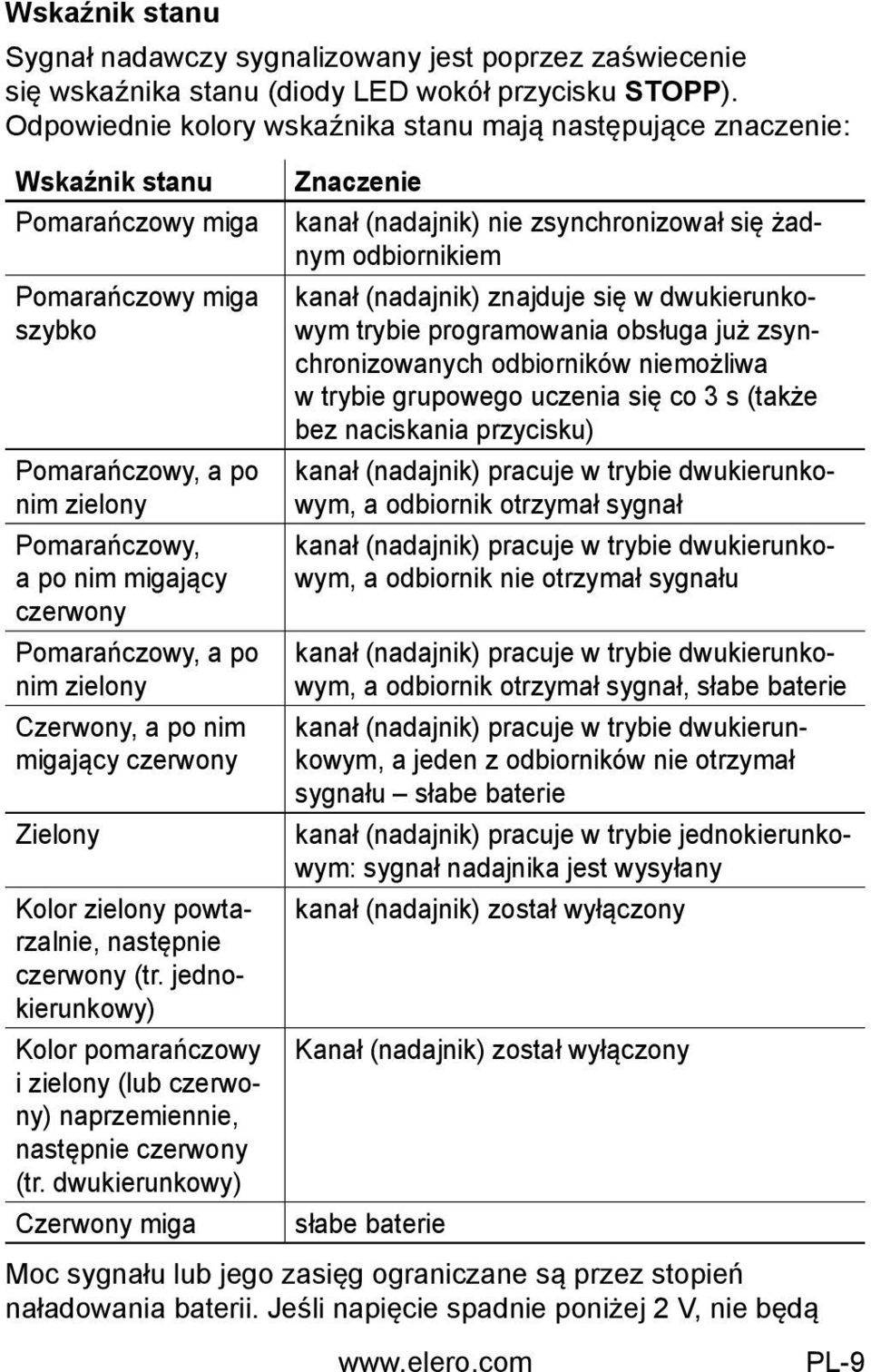 Pomarańczowy, a po nim zielony Czerwony, a po nim migający czerwony Zielony Kolor zielony powtarzalnie, następnie czerwony (tr.