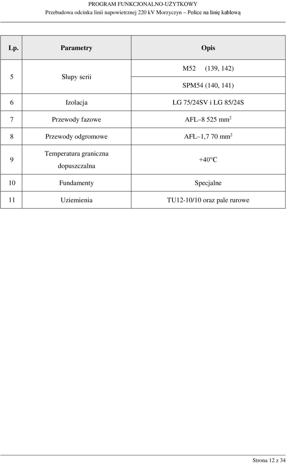 Przewody odgromowe AFL 1,7 70 mm 2 9 Temperatura graniczna dopuszczalna