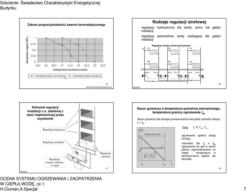 pionami 25 www.termomodernizacja.com.pl Danfoss 26 Danfoss Schemat regulacji instalacji c.o. zasilanej z sieci ciepłowniczej przez wymiennik Regulacja miejscowa Regulacja centralna Regulacja różnicy