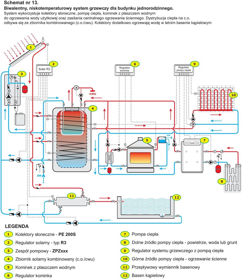 Dystrybucja ciep³a na c.o. odbywa siê ze zbiornika kombinowanego (c.o./).
