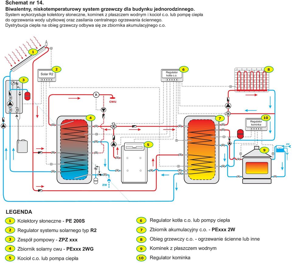 o. lub pompa ciep³a 0 kot³a c.o. lub pompy ciep³a Zbiornik akumulacyjny c.o. - PExxx W Obieg grzewczy c.o. - ogrzewanie œcienne lub inne Kominek z p³aszczem wodnym kominka