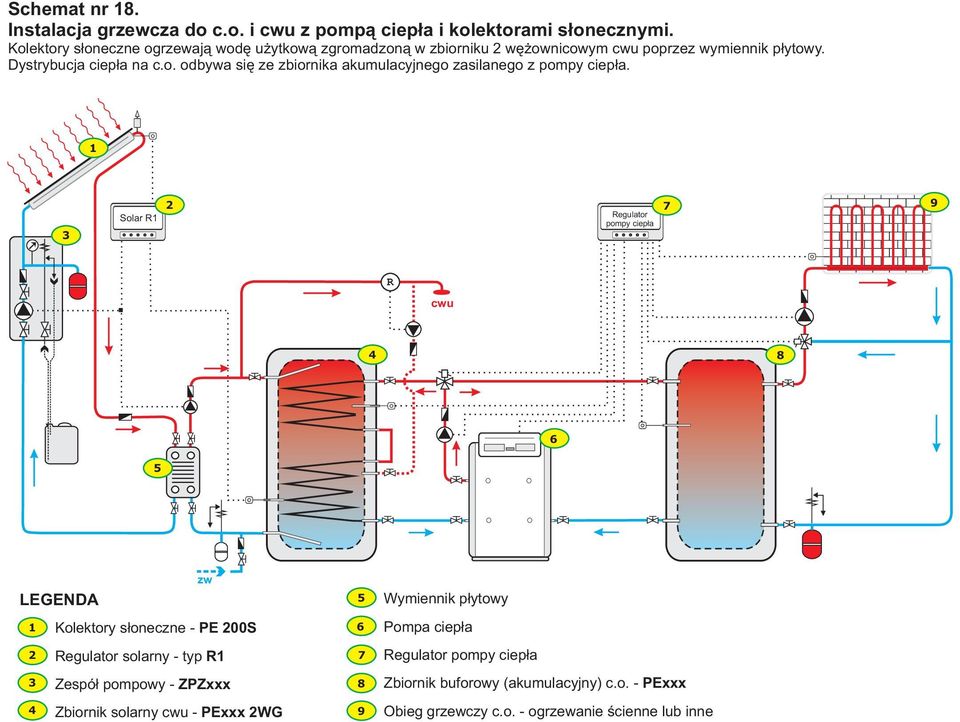 Solar pompy ciep³a aaaaaaa aaaaaaa aaaaaaa aaaaaaa aaaaaaa Kolektory s³oneczne - PE 00S solarny - typ - ZPZxxx Zbiornik solarny - PExxx WG