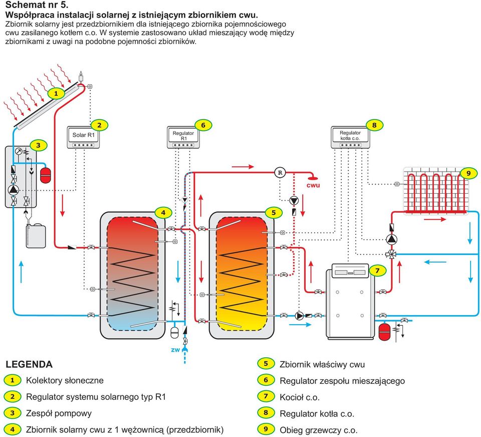 Solar kot³a c.o. Kolektory s³oneczne systemu solarnego typ Zbiornik solarny z wê ownic¹ (przedzbiornik) Zbiornik