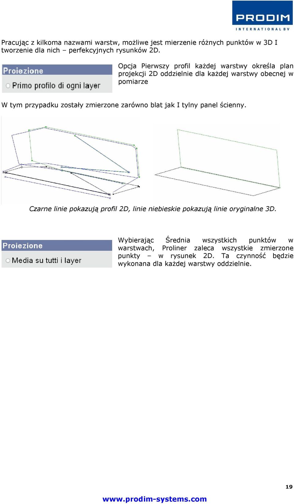 zmierzone zarówno blat jak I tylny panel ścienny. Czarne linie pokazują profil 2D, linie niebieskie pokazują linie oryginalne 3D.