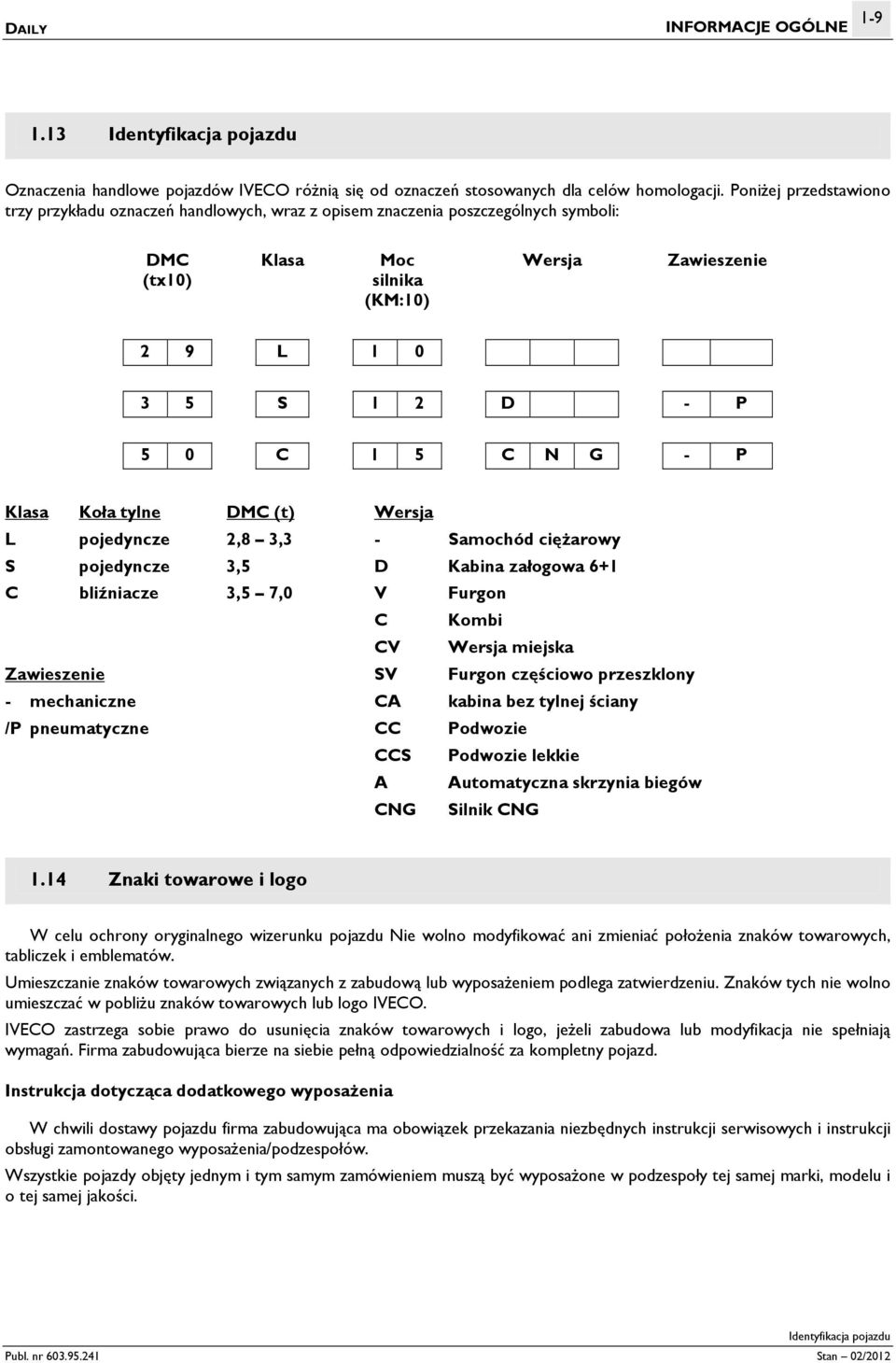 N G - P Klasa Koła tylne DMC (t) Wersja L pojedyncze 2,8 3,3 - Samochód ciężarowy S pojedyncze 3,5 D Kabina załogowa 6+1 C bliźniacze 3,5 7,0 V Furgon C Kombi CV Wersja miejska Zawieszenie SV Furgon