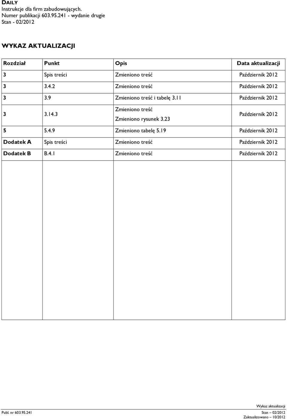 9 Zmieniono treść i tabelę 3.11 Październik 2012 3 3.14.3 Zmieniono treść Zmieniono rysunek 3.23 Październik 2012 5 5.4.9 Zmieniono tabelę 5.