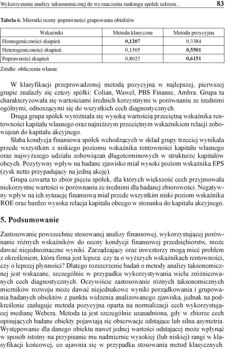 0,6151 Źródło: obliczenia własne. W klasyfikaci przeprowadzone metodą pozycyną w nalepsze, pierwsze grupie znalazły się cztery spółki: Colian, Wawel, PBS Finanse, Ambra.