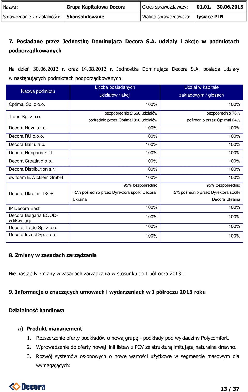 posiada udziały w następujących podmiotach podporządkowanych: Nazwa podmiotu Liczba posiadanych udziałów / akcji Udział w kapitale zakładowym / głosach Optimal Sp. z o.o. 100% 100% Trans Sp. z o.o. bezpośrednio 2 660 udziałów pośrednio przez Optimal 890 udziałów bezpośrednio 76% pośrednio przez Optimal 24% Decora Nova s.