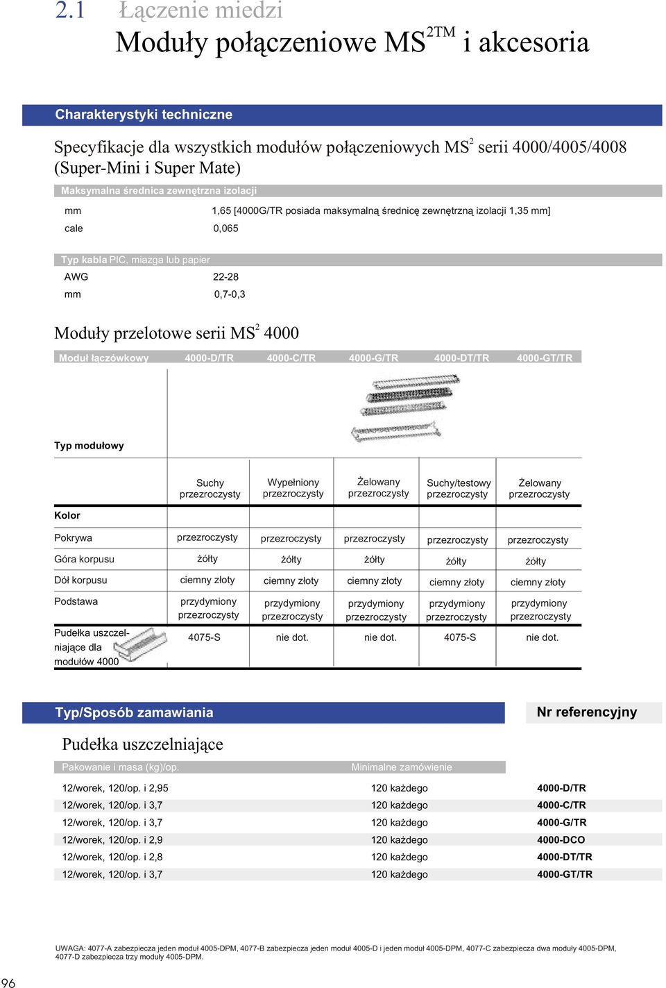 Modu³ ³¹czówkowy 4000D/TR 4000C/TR 4000G/TR 4000DT/TR 4000GT/TR Typ modu³owy Suchy przezroczysty Wype³niony przezroczysty elowany przezroczysty Suchy/testowy przezroczysty elowany przezroczysty Kolor