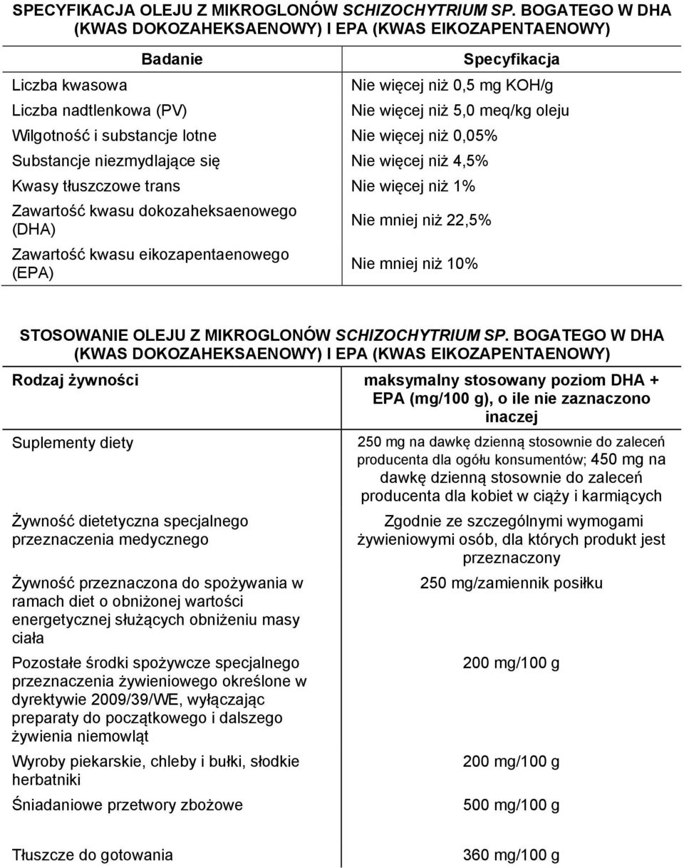 i substancje lotne Nie więcej niż 0,05% Substancje niezmydlające się Nie więcej niż 4,5% Kwasy tłuszczowe trans Nie więcej niż 1% Zawartość kwasu dokozaheksaenowego (DHA) Zawartość kwasu