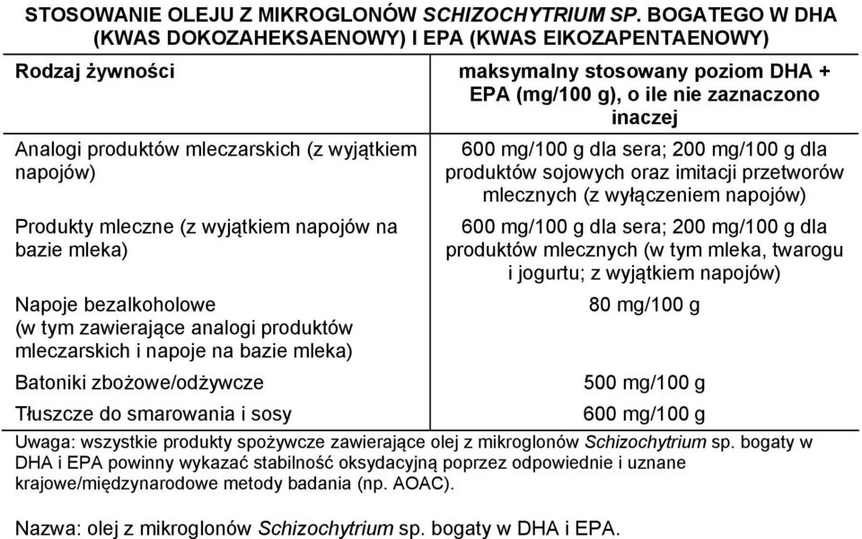 wyjątkiem napojów) Produkty mleczne (z wyjątkiem napojów na bazie mleka) Napoje bezalkoholowe (w tym zawierające analogi produktów mleczarskich i napoje na bazie mleka) Batoniki zbożowe/odżywcze