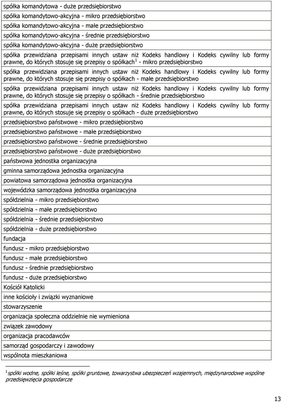 mikro przedsiębiorstwo spółka przewidziana przepisami innych ustaw niż Kodeks handlowy i Kodeks cywilny lub formy prawne, do których stosuje się przepisy o spółkach - małe przedsiębiorstwo spółka