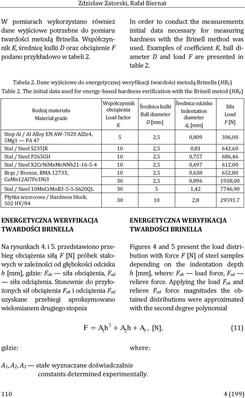 Examples of coefficient K, ball diameter D and load F are presented in table 2. Tabela 2. Dane wyjściowe do energetycznej weryfikacji twardości metodą Brinella (HBp) Table 2.