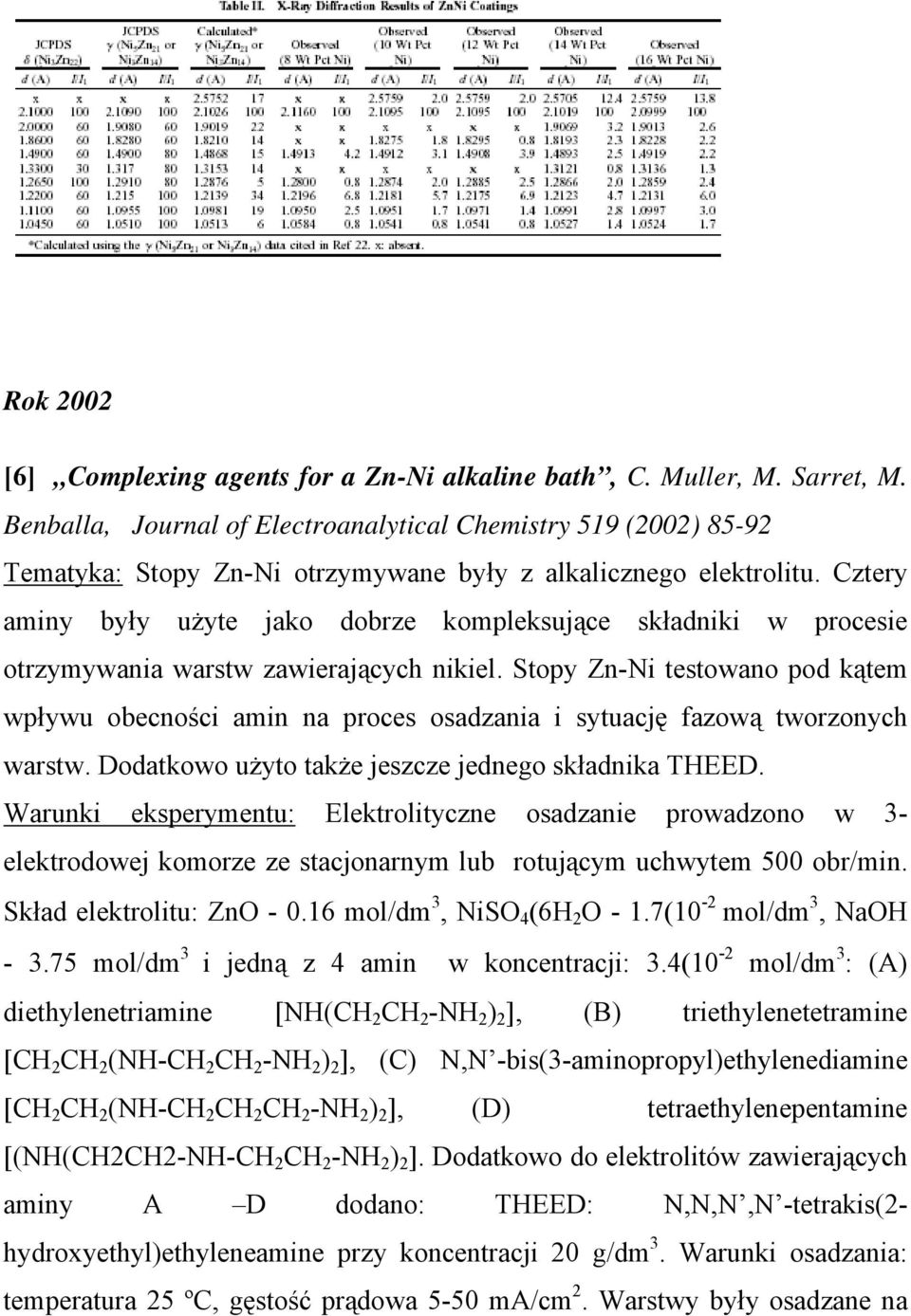 Cztery aminy były użyte jako dobrze kompleksujące składniki w procesie otrzymywania warstw zawierających nikiel.