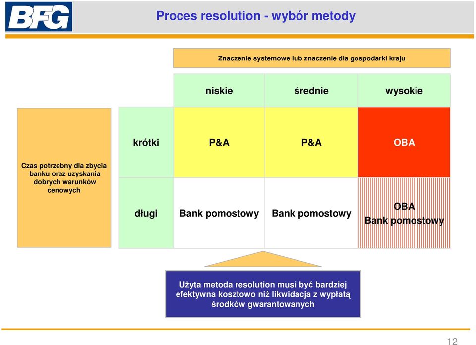 dobrych warunków cenowych długi Bank pomostowy Bank pomostowy OBA Bank pomostowy Użyta