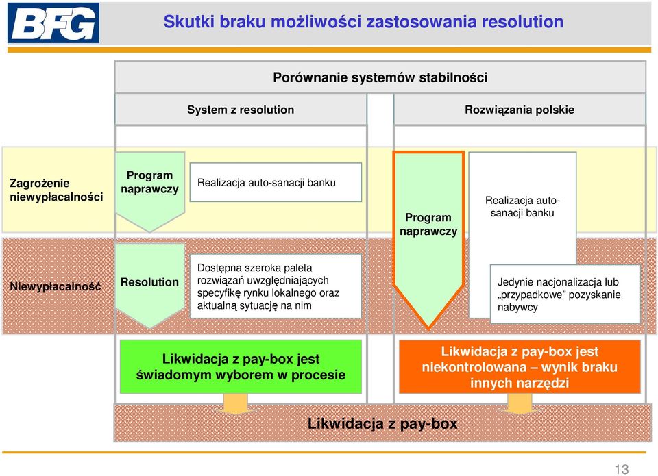 Dostępna szeroka paleta rozwiązań uwzględniających specyfikę rynku lokalnego oraz aktualną sytuację na nim Jedynie nacjonalizacja lub przypadkowe