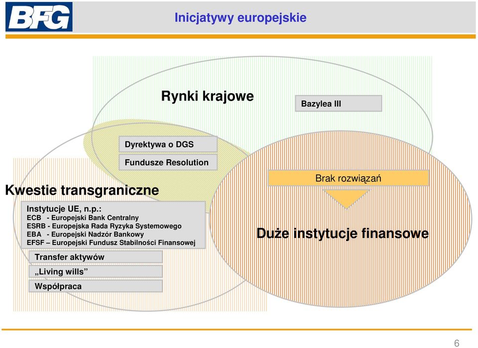 : Współpraca Fundusze Resolution ECB - Europejski Bank Centralny ESRB - Europejska Rada