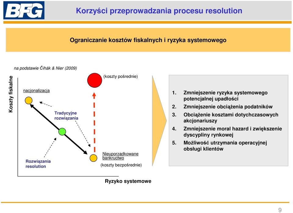 Zmniejszenie obciążenia podatników 3. Obciążenie kosztami dotychczasowych akcjonariuszy 4.