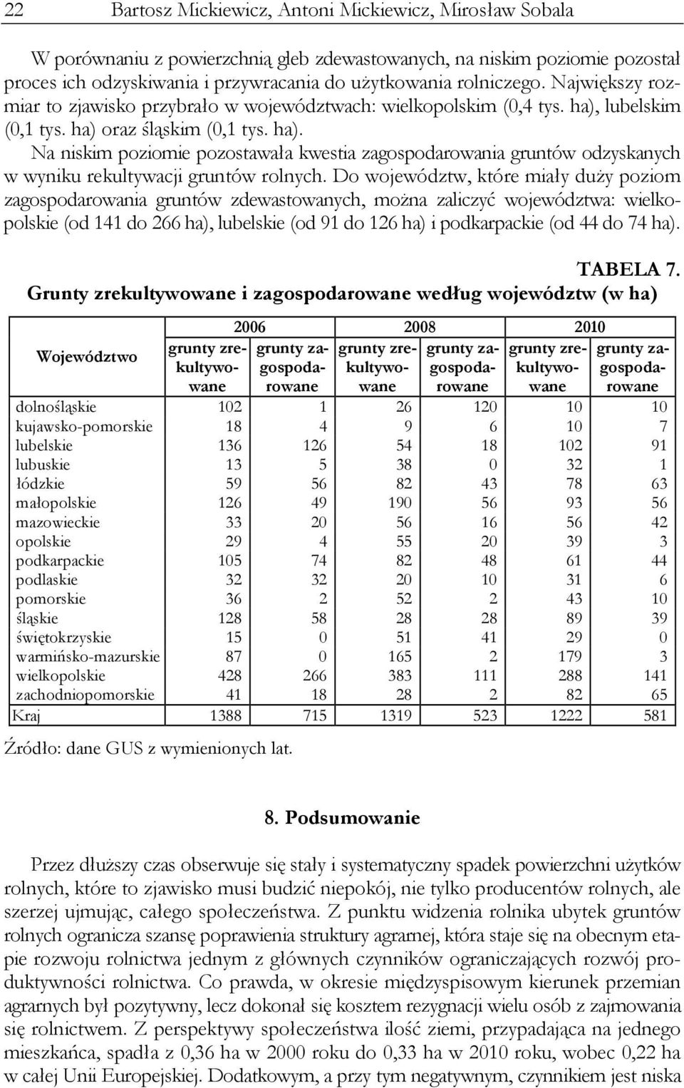 lubelskim (0,1 tys. ha) oraz śląskim (0,1 tys. ha). Na niskim poziomie pozostawała kwestia zagospodarowania gruntów odzyskanych w wyniku rekultywacji gruntów rolnych.