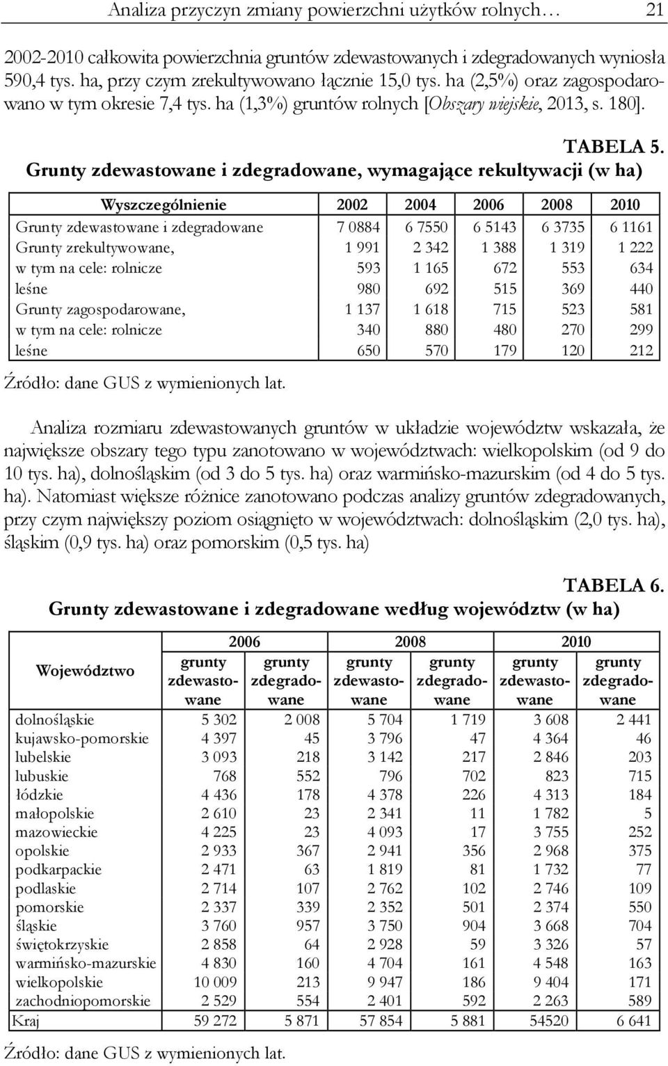 Grunty zdewastowane i zdegradowane, wymagające rekultywacji (w ha) Wyszczególnienie 2002 2004 2006 2008 2010 Grunty zdewastowane i zdegradowane 7 0884 6 7550 6 5143 6 3735 6 1161 Grunty