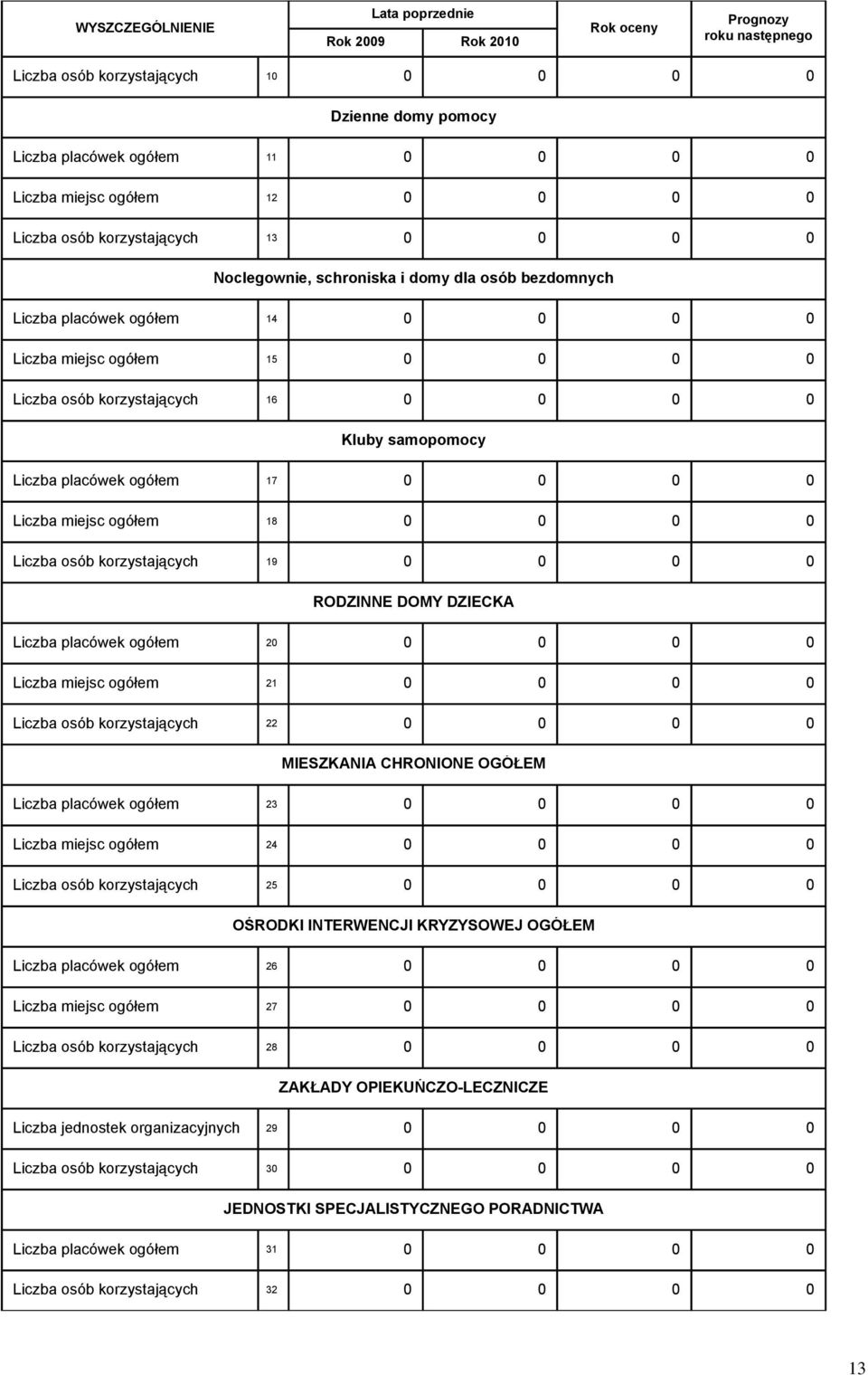 0 0 Liczba osób korzystających 19 0 0 0 0 RODZINNE DOMY DZIECKA Liczba placówek ogółem 20 0 0 0 0 Liczba miejsc ogółem 21 0 0 0 0 Liczba osób korzystających 22 0 0 0 0 MIESZKANIA CHRONIONE OGÓŁEM