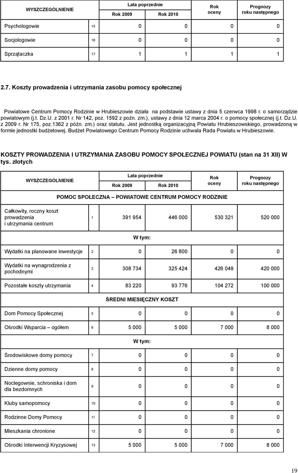 t. Dz.U. z 2001 r. Nr 142, poz. 1592 z poźn. zm.), ustawy z dnia 12 marca 2004 r. o pomocy społecznej (j.t. Dz.U. z 2009 r. Nr 175, poz.1362 z późn. zm.) oraz statutu.