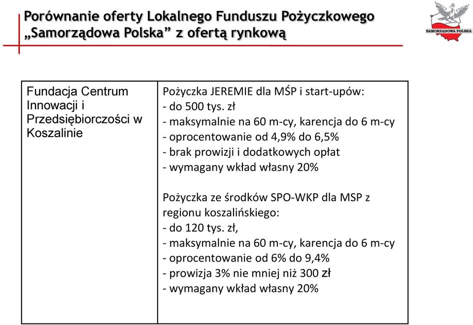 zł - maksymalnie na 60 m-cy, karencja do 6 m-cy - oprocentowanie od 4,9% do 6,5% - brak prowizji i dodatkowych opłat - wymagany wkład własny